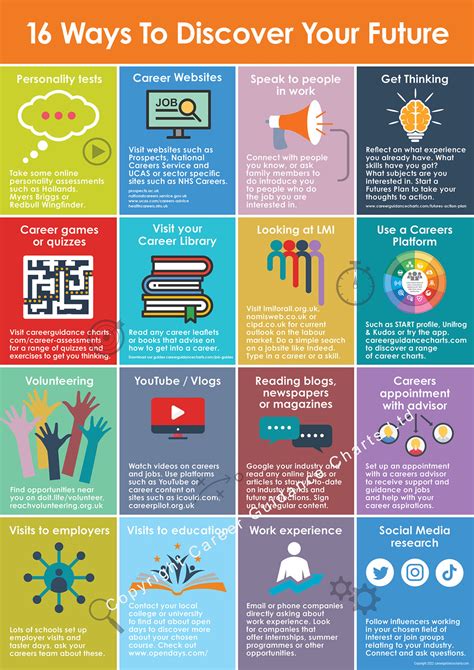 16 Ways to Discover your career poster