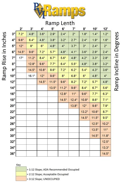 Handicap Ramp Slope Calculator at Christopher Claypool blog