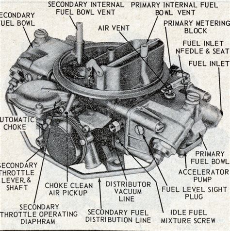 Holley 4150 Vacuum Diagram