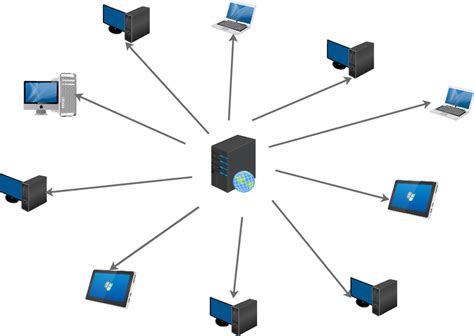 Overview of server-based network where a server is in-charge of all... | Download Scientific Diagram