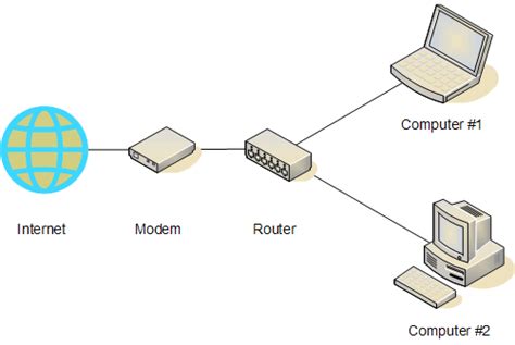 TOPOLOGIA REDES: ROUTER