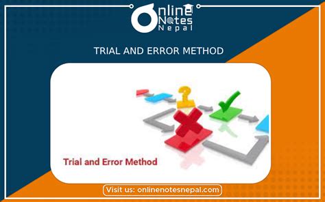 Trial and error method, Graphical method, Bisection method | Online ...