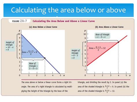 Graphs in economics