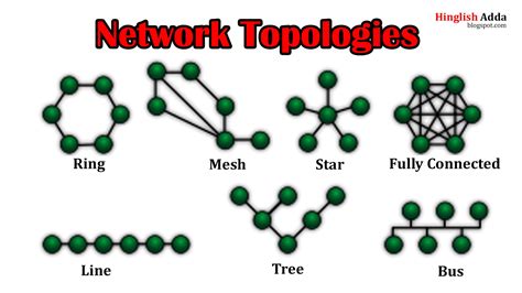 Network Topology | Types of Network Topology | Network