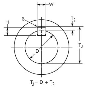 Design of Square Key and Keyway (Wood Ruff) Stress, Shear and Torque