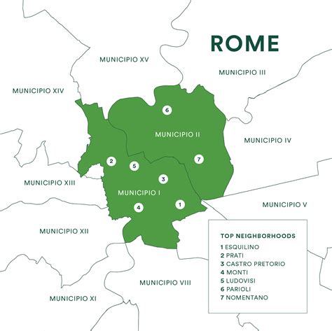 Rome Neighborhood Guide | EF Go Ahead Tours