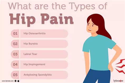 Hip pain causes, symptoms & treatment - kienitvc.ac.ke