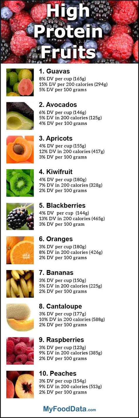 High Protein Vegetables And Fruits - Taka Vegetable