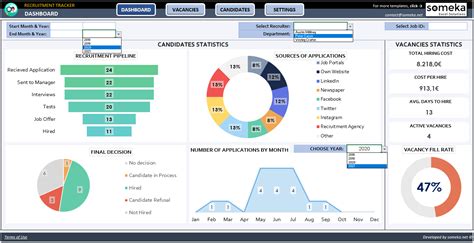 Hr Recruitment Dashboard Excel Template Free Download - Printable Form, Templates and Letter