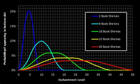 Enchanting Table Bug | Bukkit Forums