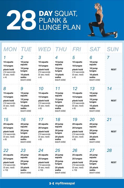 28-Day Squat, Plank & Lunge Plan | Fitness | MyFitnessPal | 60 day ...