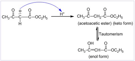 Claisen condensation reaction - Examples and Mechanism