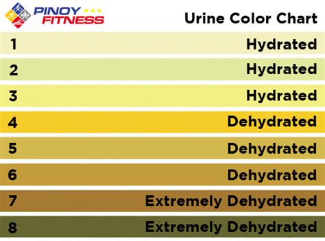 Urine Ph Color Chart