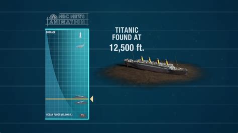 How Deep Is Atlantic Ocean Where Titanic Sank Feet Surface Sinking Below Could Missing Depth ...