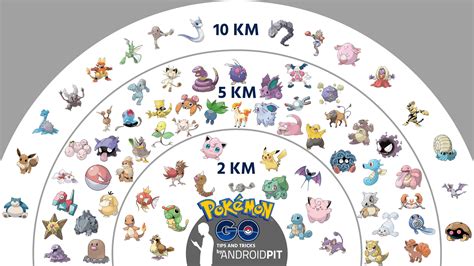 Pokémon GO: Lo que está realmente evolucionando no son tus Pokémon | AndroidPIT