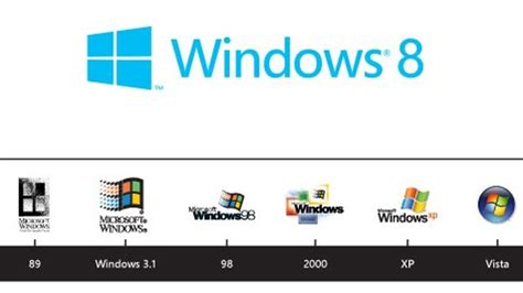 Tổng hợp 20+ windows logo history và những đánh giá chuyên sâu