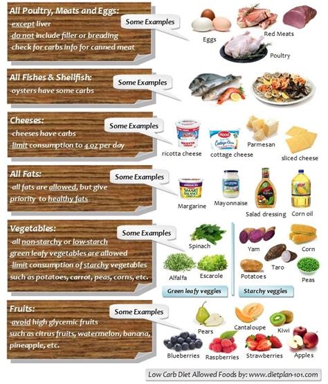 life cuisine low carb nutrition facts - Ozella Willey