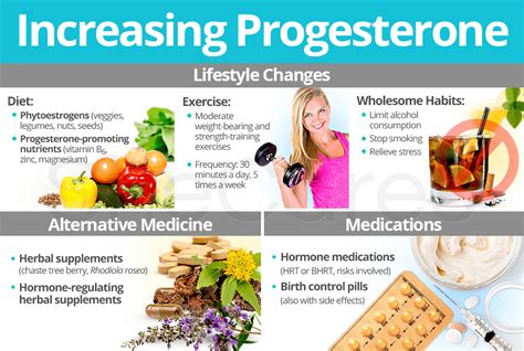 Read all about increasing progesterone levels naturally and conventionally to alleviate ...