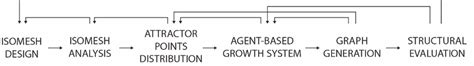 Iterative design process diagram | Download Scientific Diagram