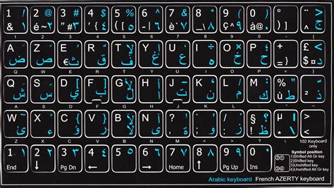 Arabic Keyboard: How To Install And Type In Arabic, 49% OFF