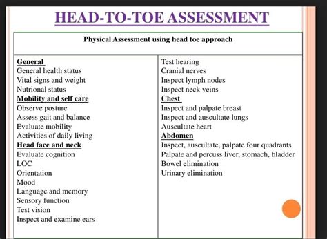 Head to Toe Assessment - General Students, Support, Stories - allnurses