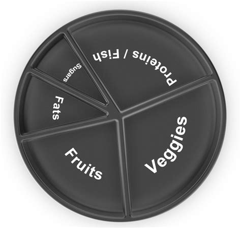 Your Diabetic Plate Will Incentivize People with Diabetes to Live ...