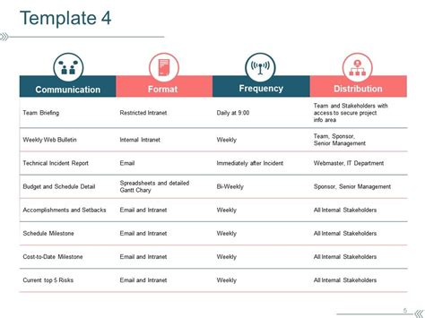 Project Communication Plan Powerpoint Presentation Slides | PPT Images Gallery | PowerPoint ...