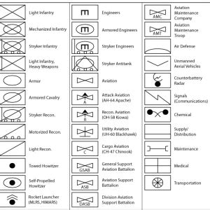 United States Military Symbols | A Military Photo & Video Website