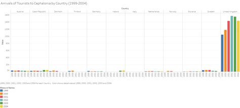 My Data Journey - ALLIED AND ITALIAN RESISTANCE MEMORIALS DIGITAL HISTORY PROJECT