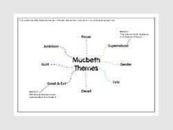 Macbeth Themes | Teaching Resources