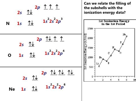 Co2+ Orbital Diagram - Wiring Diagram Pictures