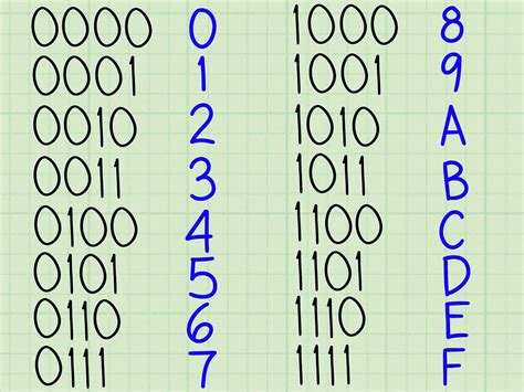 Binary and Hexadecimal. Overview | by Daniel Liu | Dev Genius