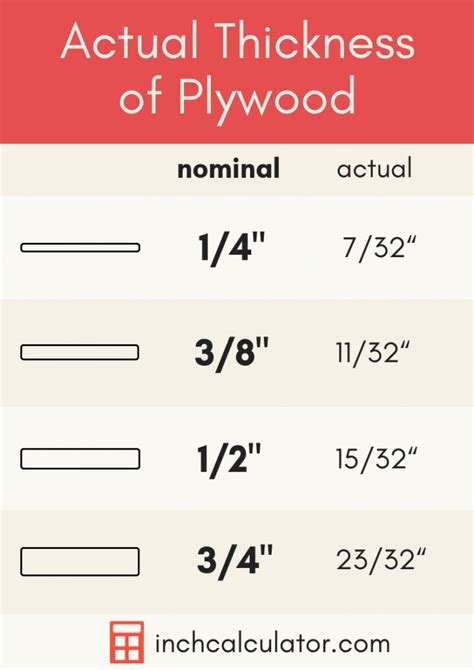 Plywood Weight Chart | My XXX Hot Girl