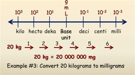 Metric Units- Kilo, Hecto, Deca, Meter, Deci, Centi, Mili - YouTube