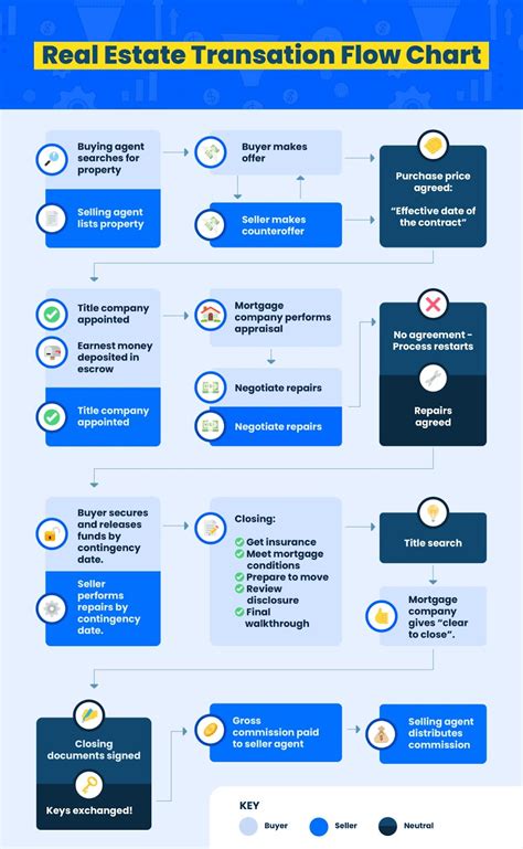 A Comprehensive Guide to Real Estate Transactions