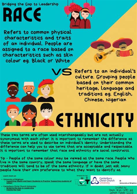 Race vs. Ethnicity: A guide - Bridging the Gap to Leadership