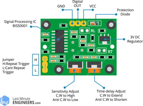 PIR Motion Sensor Module HC-SR501 in Pakistan | Majju PK