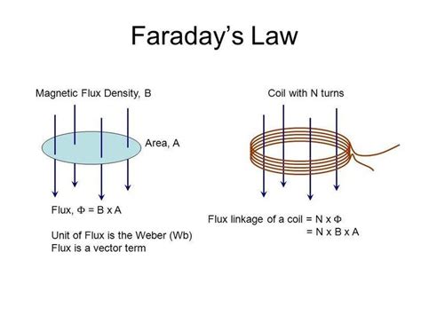 Flux through a Coil | Physics Forums