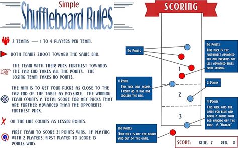 Amazon.com: Zieglerworld Simple Table Shuffleboard Scoring Rules - Laminated Poster for Easy ...