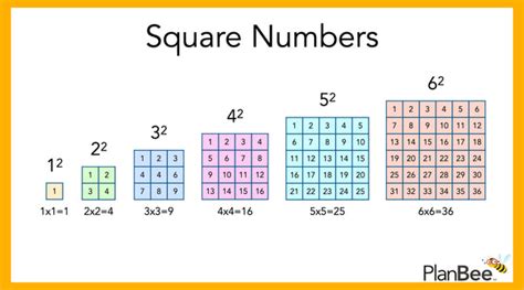 Square Number Examples Discounted Offers | deborahsilvermusic.com