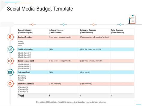 Social Media Budget Template Business Expenses Summary Ppt Microsoft ...