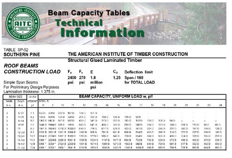 Glulam Beam Span Chart