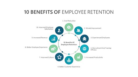 Employee Retention PowerPoint Template