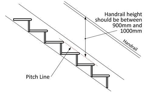 Regulations explained UK Stairs Handrail Height, Banister Rails ...