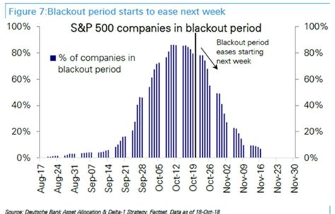 5 Dividend Growth Tech Stocks To Buy Now | Seeking Alpha