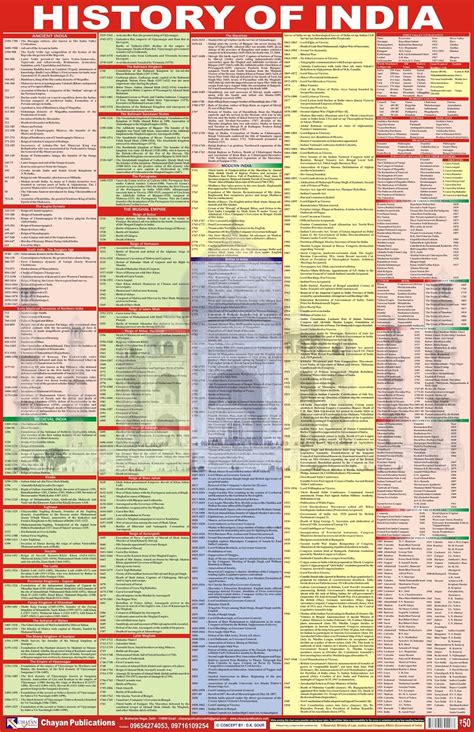 Wall Chart Of Indian History Pdf - Wayne Baisey