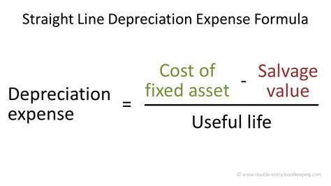 Depreciation of Fixed Assets | Double Entry Bookkeeping