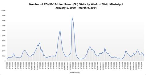 COVID-19 - Mississippi State Department of Health