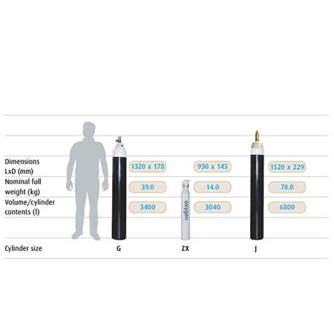 Boc Medical Oxygen Bottle Sizes - Best Pictures and Decription Forwardset.Com