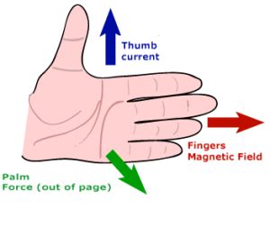 Fleming's right-hand rule - Wikipedia